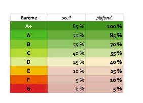 Subvention de Bordeaux Métropole à Vélo Cité reportée après publication d’un classement polémique